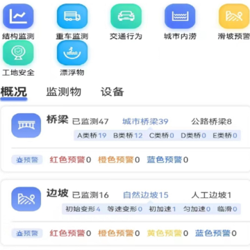 城市安全监测 城市安全监测