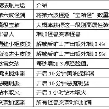 听说这里有怪兽 听说这里有怪兽