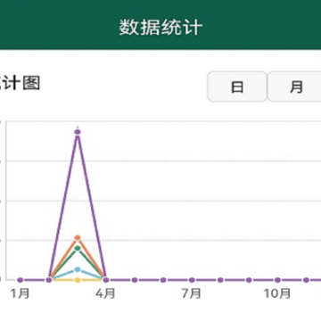 视频即时分析系统 视频即时分析系统