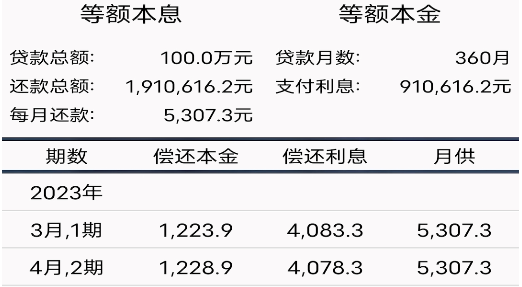 房款计算器 房款计算器