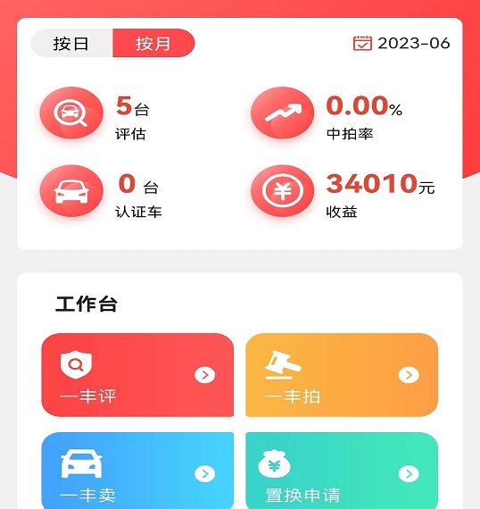 Ucar360二手车管理平台 Ucar360二手车管理平台