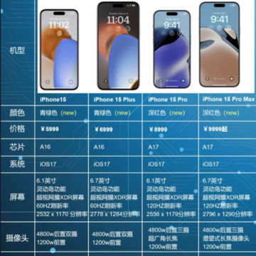 iPhone15���ͼ�ع� iPhone15��ʲô����ͼƬ