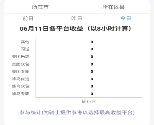 外卖员之厦 外卖员之厦
