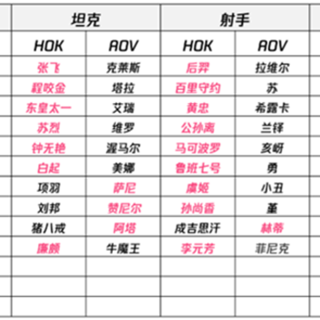 王者荣耀亚运会版本下载官方最新版 王者荣耀亚运会版本下载官方最新版