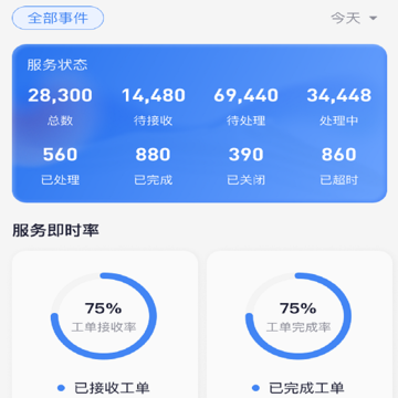 交心管家 交心管家