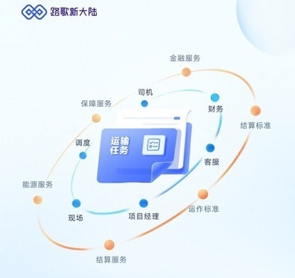 路歌新大陆 路歌新大陆