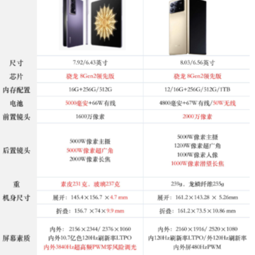 小米mix fold3和荣耀magic v2哪个更好?小米mix fold3和荣耀magic v2对比测评 小米mix fold3和荣耀magic v2哪个更好?小米mix fold3和荣耀magic v2对比测评