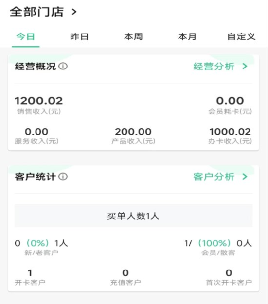 宜生SaaS经营 宜生SaaS经营