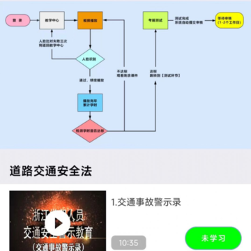 学驾考一件事 学驾考一件事