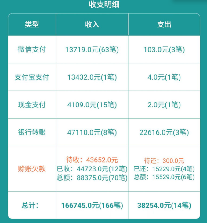 老板账本 老板账本