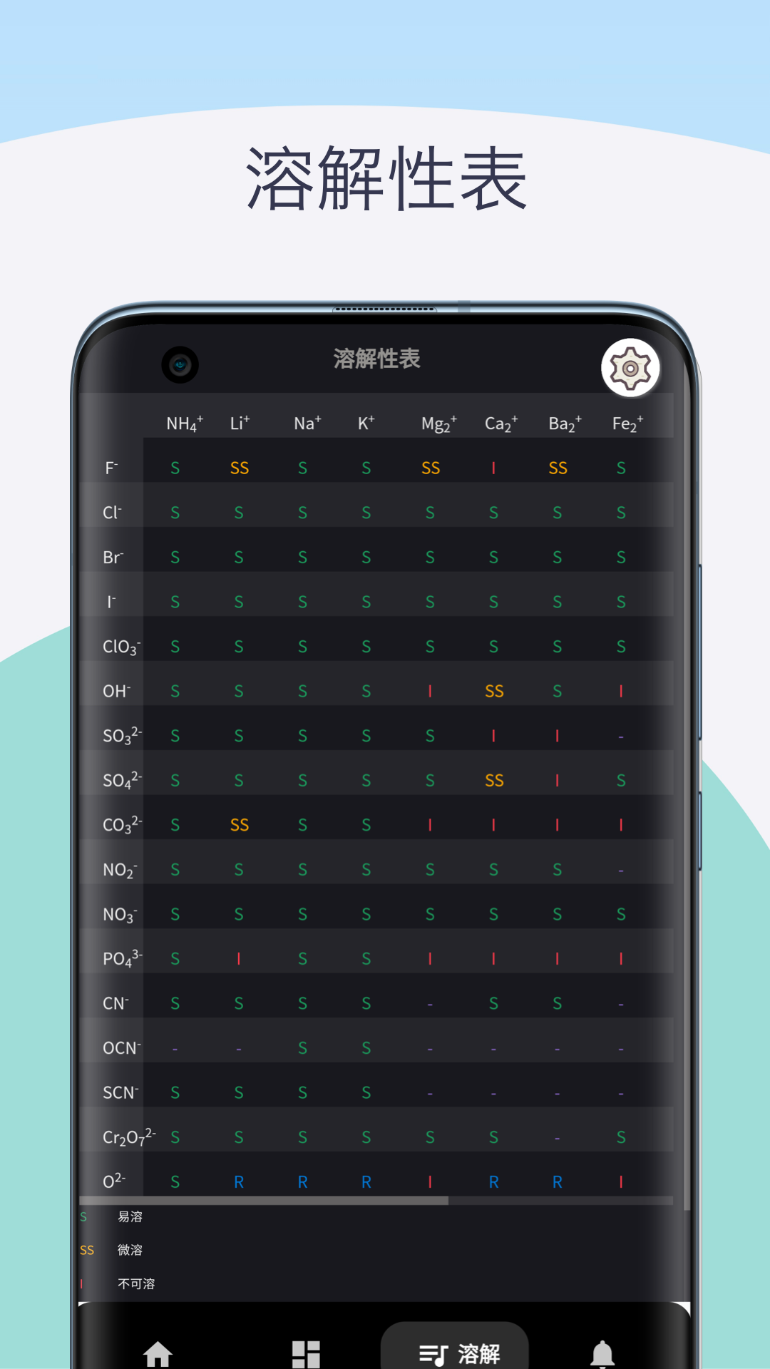 ��ѧԪ�����ڱ�����v1.0 ���°�