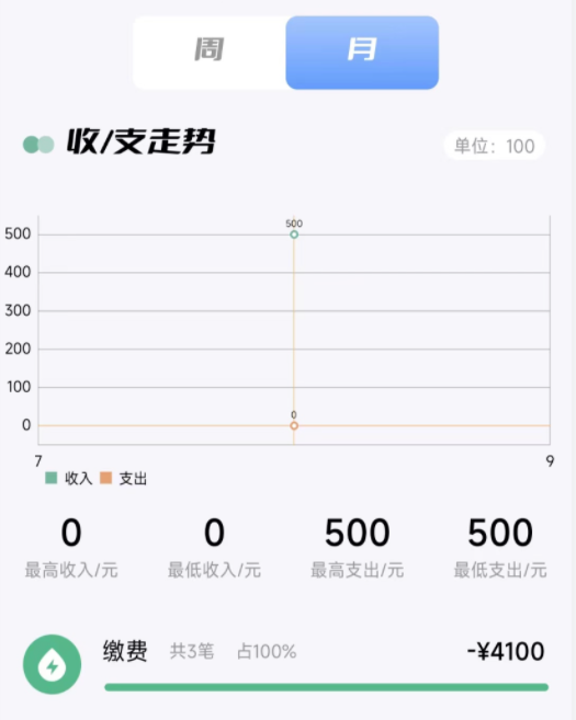ȼ��