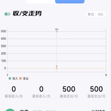燃费 燃费