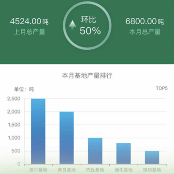 嘉药师 嘉药师