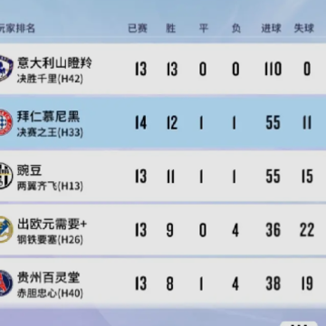 球场风云腾讯版 球场风云腾讯版