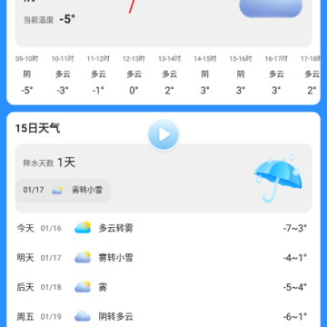瑞奇天气预报 瑞奇天气预报