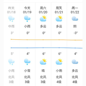 素雅计步 素雅计步