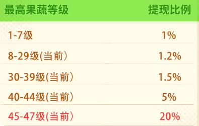 �ҵ�ũ��Ժ�����