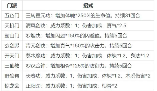 �޼���;vivo��