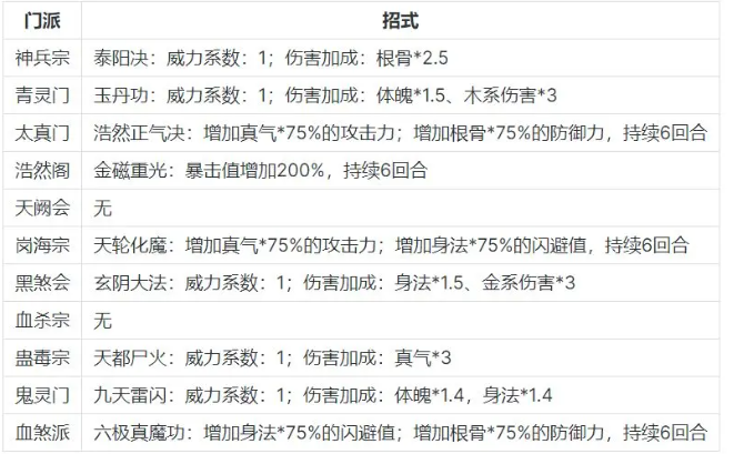 �޼���;vivo��