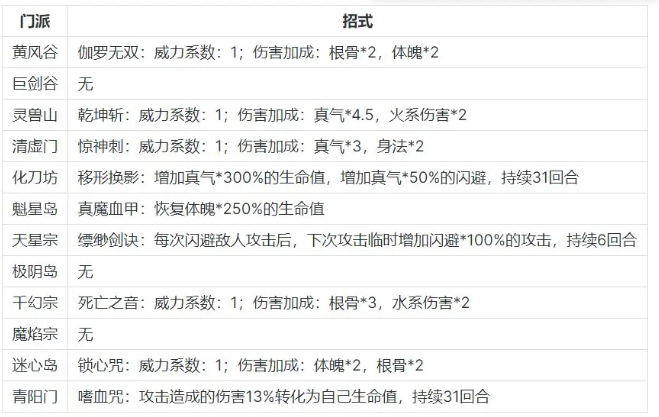 �޼���;vivo��