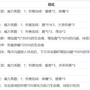 �޼���;vivo��