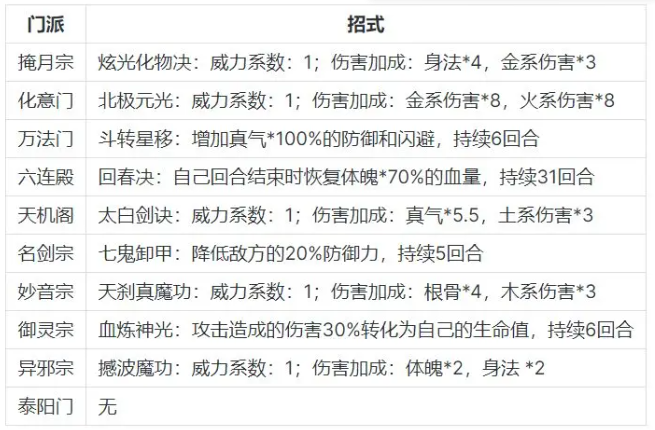 �޼���;vivo��
