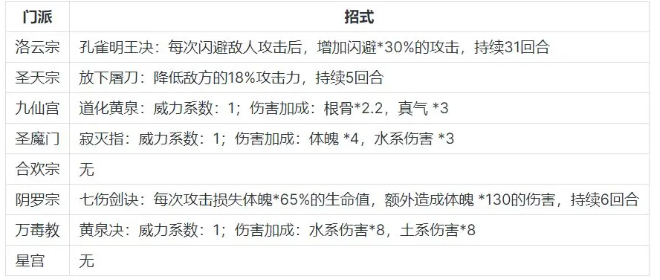 �޼���;vivo��