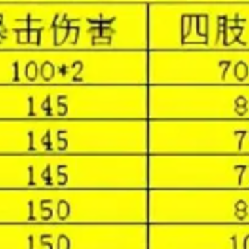 全民枪神边境王者手机版 全民枪神边境王者手机版