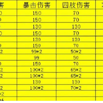全民枪神边境王者手机版 全民枪神边境王者手机版