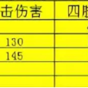 全民枪神边境王者手机版 全民枪神边境王者手机版