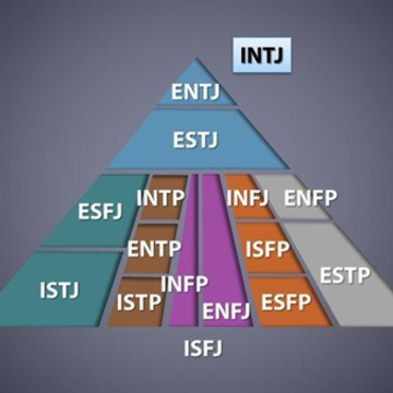 MBTI-16���˸���Է�������