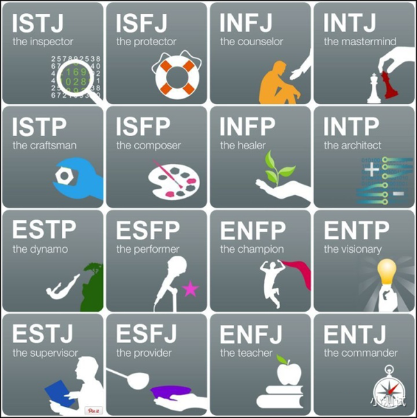 MBTI-16型人格测试分析软件 MBTI-16型人格测试分析软件
