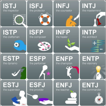 MBTI-16���˸���Է�������