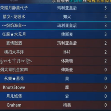 巅峰战舰4399版本 巅峰战舰4399版本