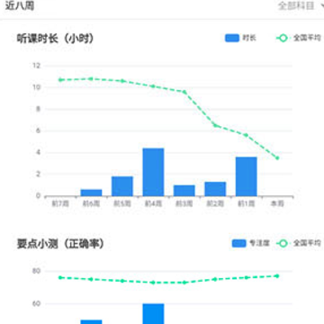 ��һ��app����