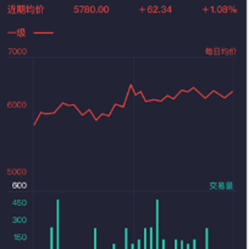 农产品集购网app 农产品集购网app