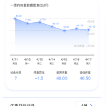 每日体重记录器app 每日体重记录器app