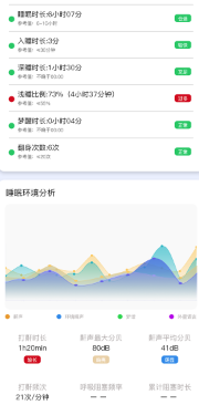 �δ�˯��app