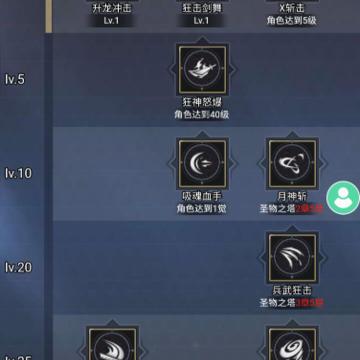 勇士之怒 勇士之怒
