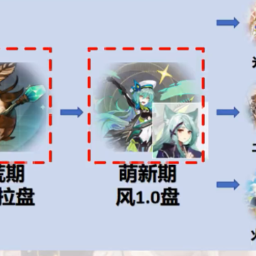 悠久之树B服 悠久之树B服