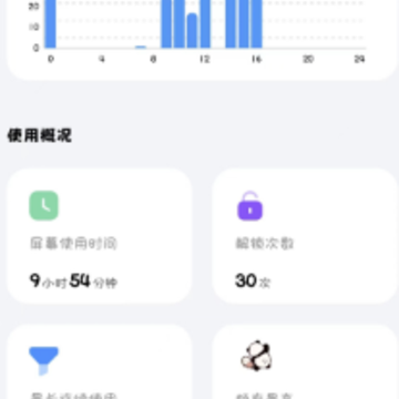 ��è���ɷ�����app