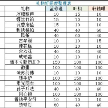 盛唐烟雨 盛唐烟雨