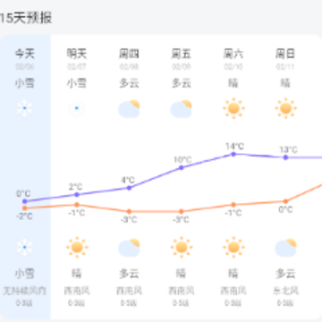 本地天气通app 本地天气通app