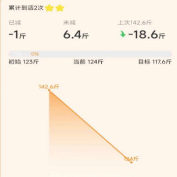 С���ռ�app