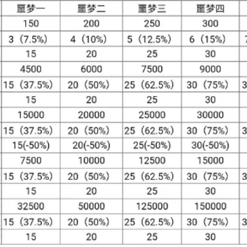 僵尸作战模拟器内置MOD菜单 僵尸作战模拟器内置MOD菜单