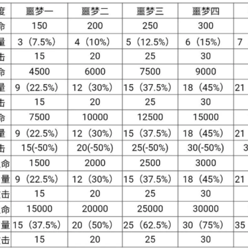 僵尸作战模拟器内置MOD菜单 僵尸作战模拟器内置MOD菜单