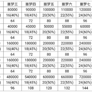 僵尸作战模拟器内置MOD菜单 僵尸作战模拟器内置MOD菜单