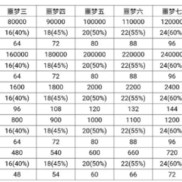 僵尸作战模拟器内置MOD菜单 僵尸作战模拟器内置MOD菜单
