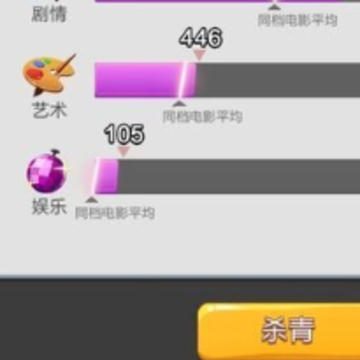 票房大卖王重制版 票房大卖王重制版